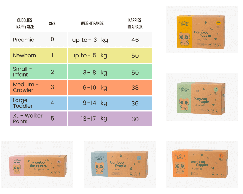 Cuddlies Eco Nappy Size Chart Guide